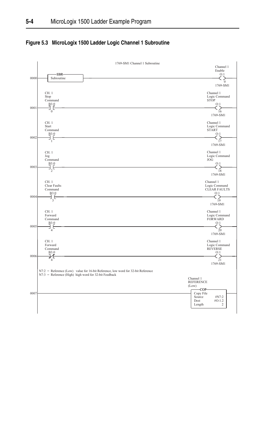 Rockwell Automation 1769-SM1 Compact I/O to DPI/SCANport Module User Manual | Page 58 / 176