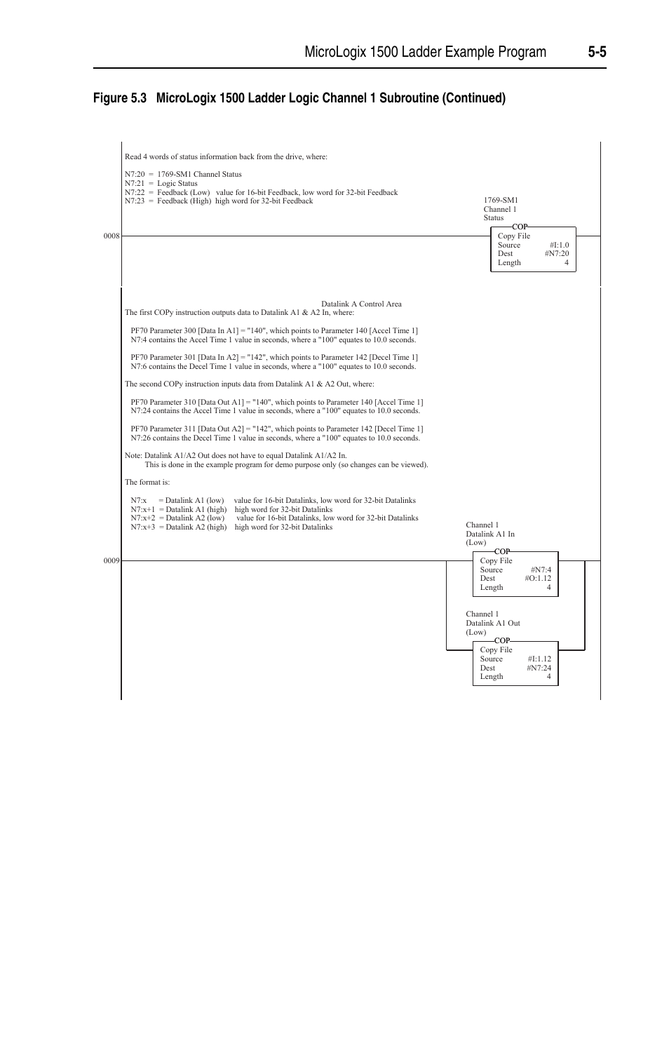 Rockwell Automation 1769-SM1 Compact I/O to DPI/SCANport Module User Manual | Page 59 / 176