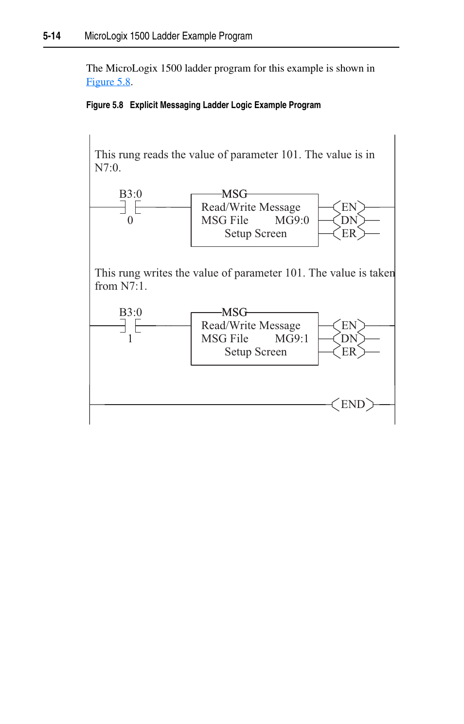 Rockwell Automation 1769-SM1 Compact I/O to DPI/SCANport Module User Manual | Page 68 / 176