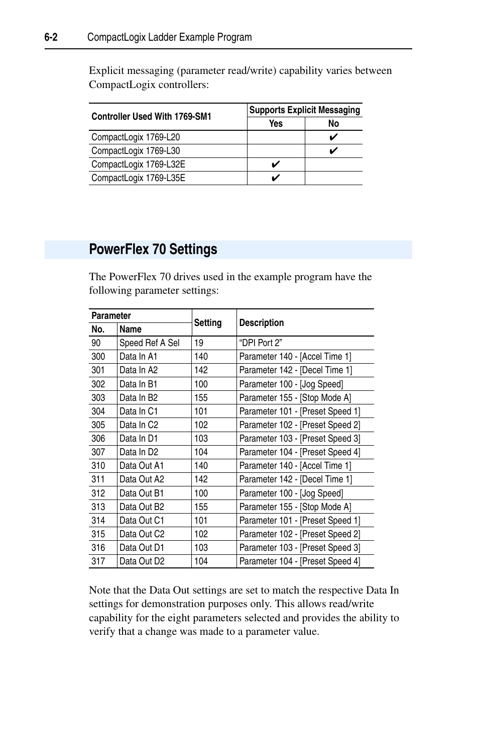 Powerflex 70 settings, Powerflex 70 settings -2 | Rockwell Automation 1769-SM1 Compact I/O to DPI/SCANport Module User Manual | Page 74 / 176