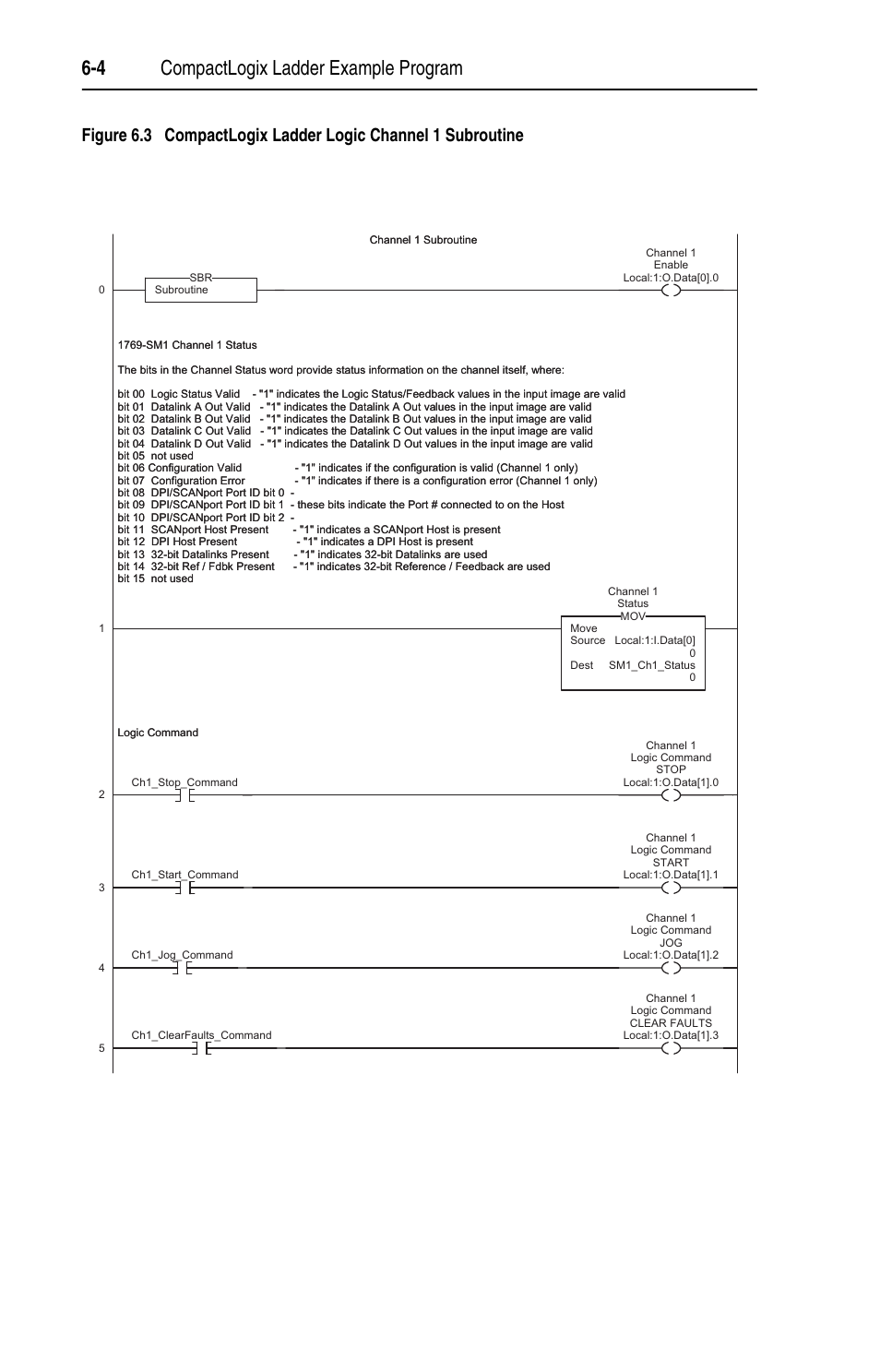 4 compactlogix ladder example program | Rockwell Automation 1769-SM1 Compact I/O to DPI/SCANport Module User Manual | Page 76 / 176