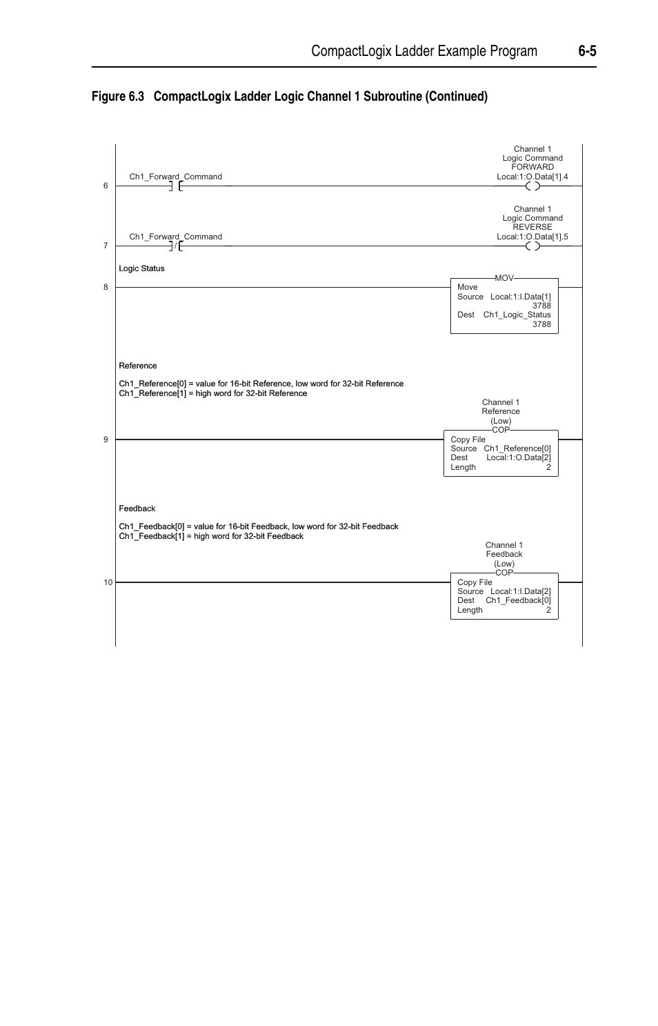 Rockwell Automation 1769-SM1 Compact I/O to DPI/SCANport Module User Manual | Page 77 / 176
