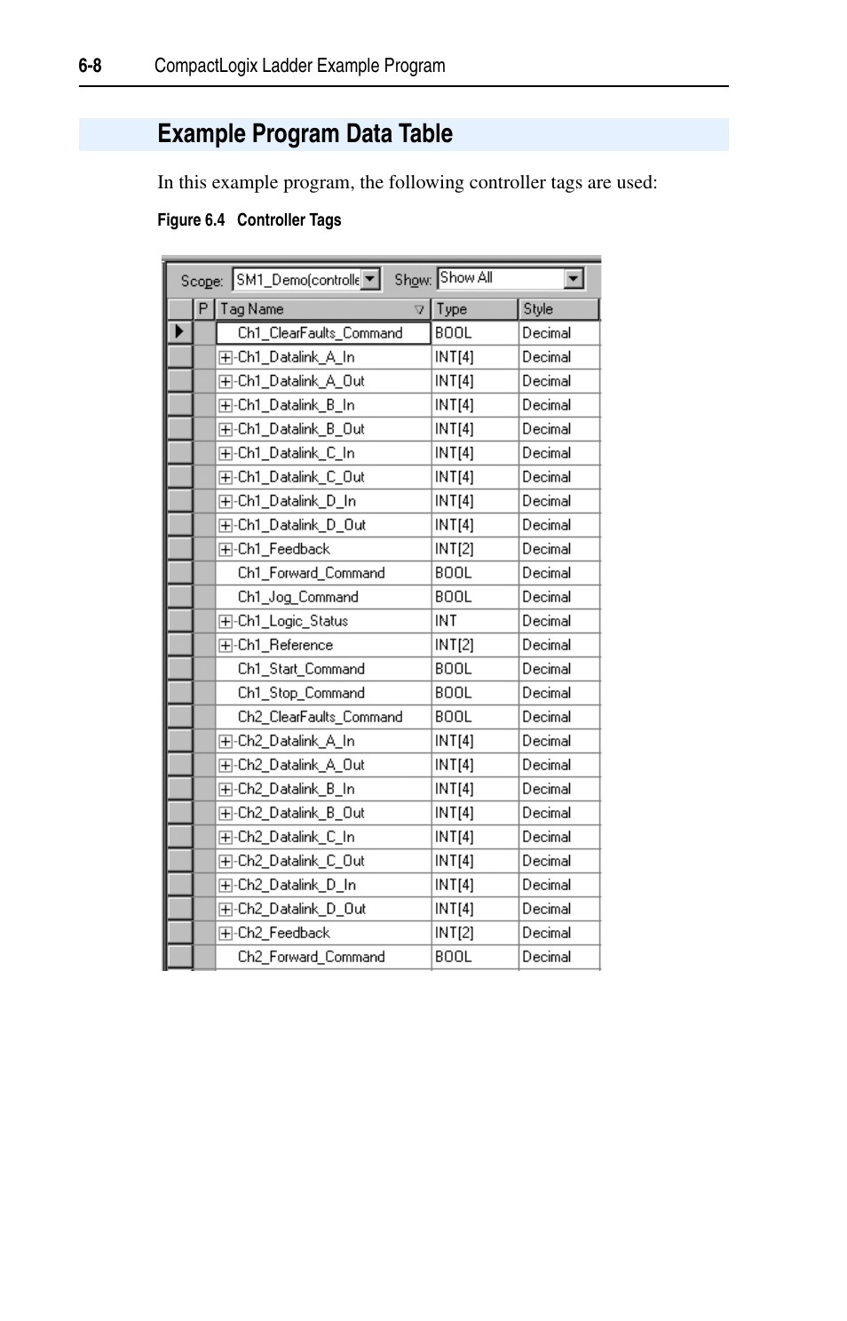 Example program data table, Example program data table -8 | Rockwell Automation 1769-SM1 Compact I/O to DPI/SCANport Module User Manual | Page 80 / 176