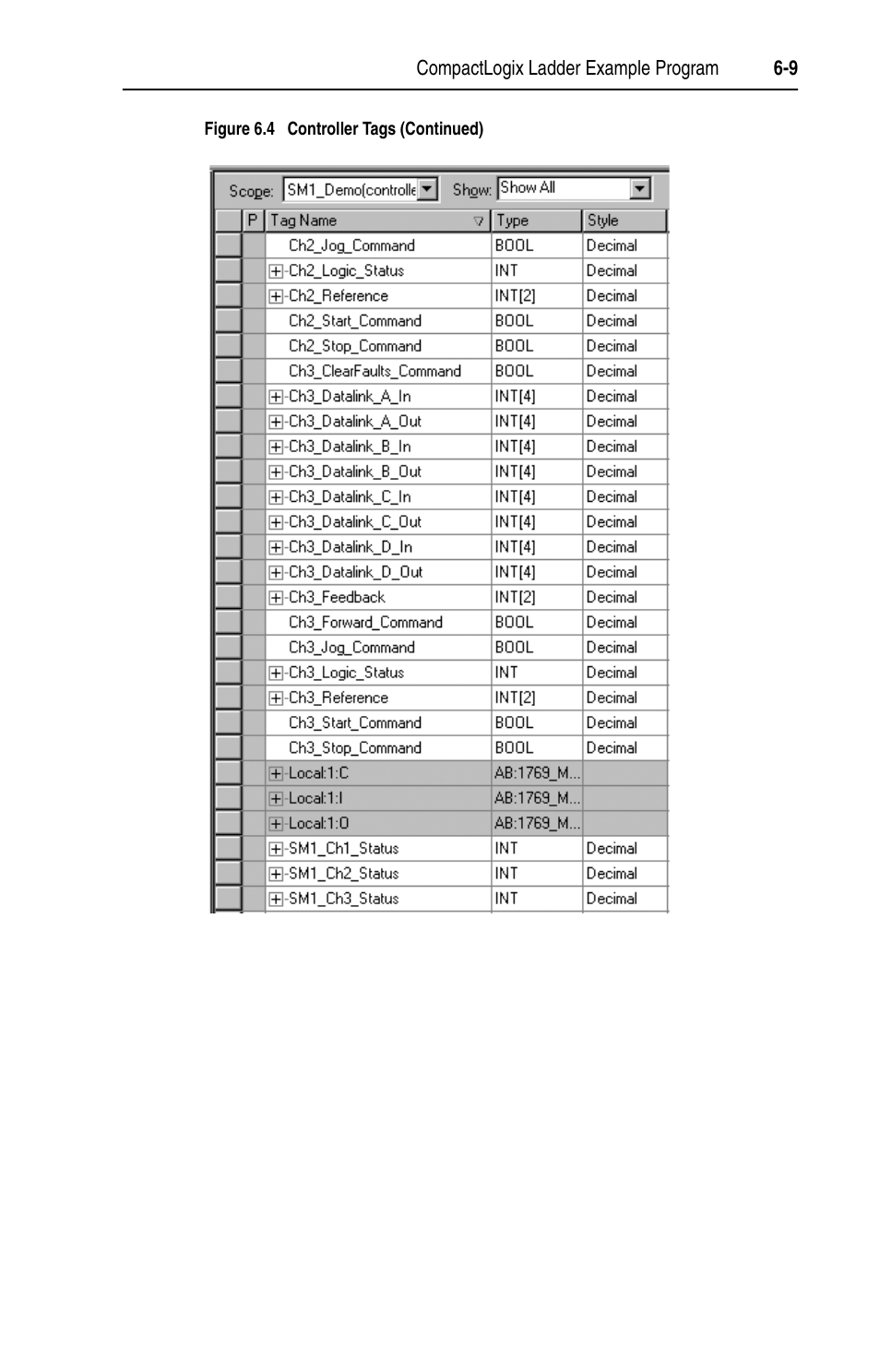 Rockwell Automation 1769-SM1 Compact I/O to DPI/SCANport Module User Manual | Page 81 / 176