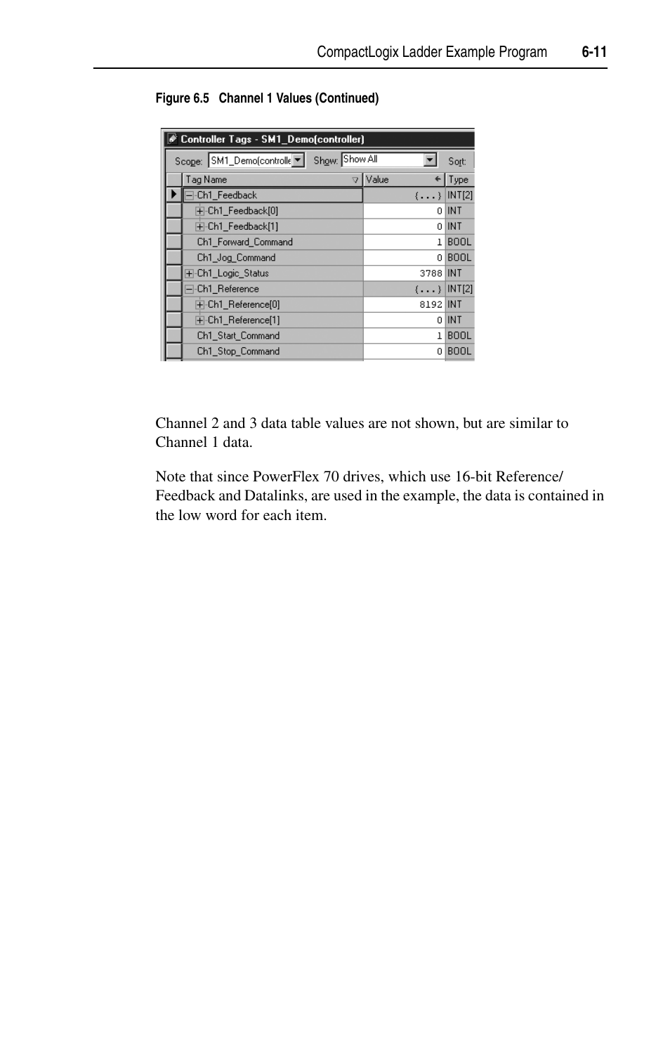 Rockwell Automation 1769-SM1 Compact I/O to DPI/SCANport Module User Manual | Page 83 / 176
