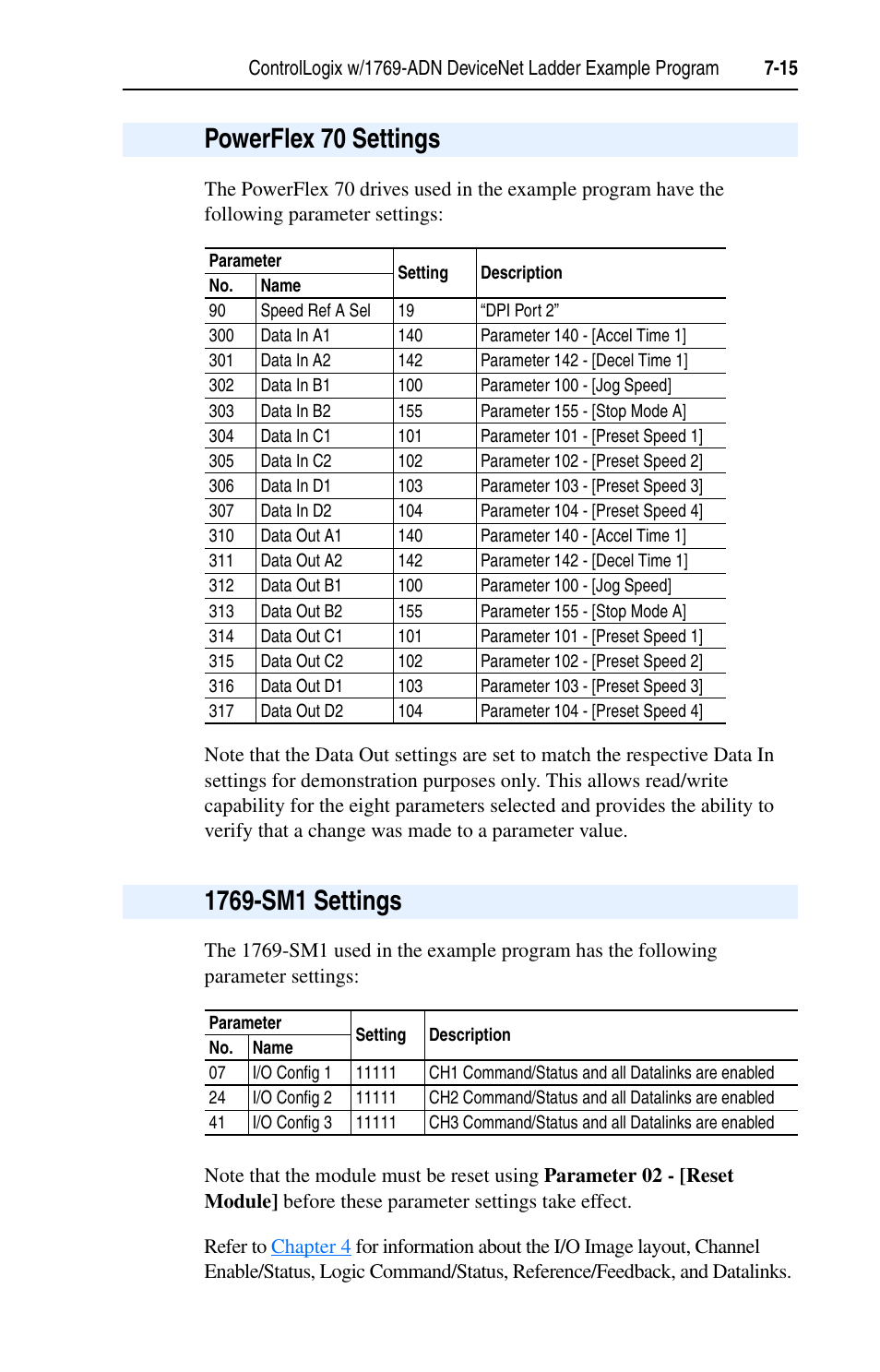 Powerflex 70 settings, 1769-sm1 settings, Powerflex 70 settings -15 1769-sm1 settings -15 | Rockwell Automation 1769-SM1 Compact I/O to DPI/SCANport Module User Manual | Page 99 / 176