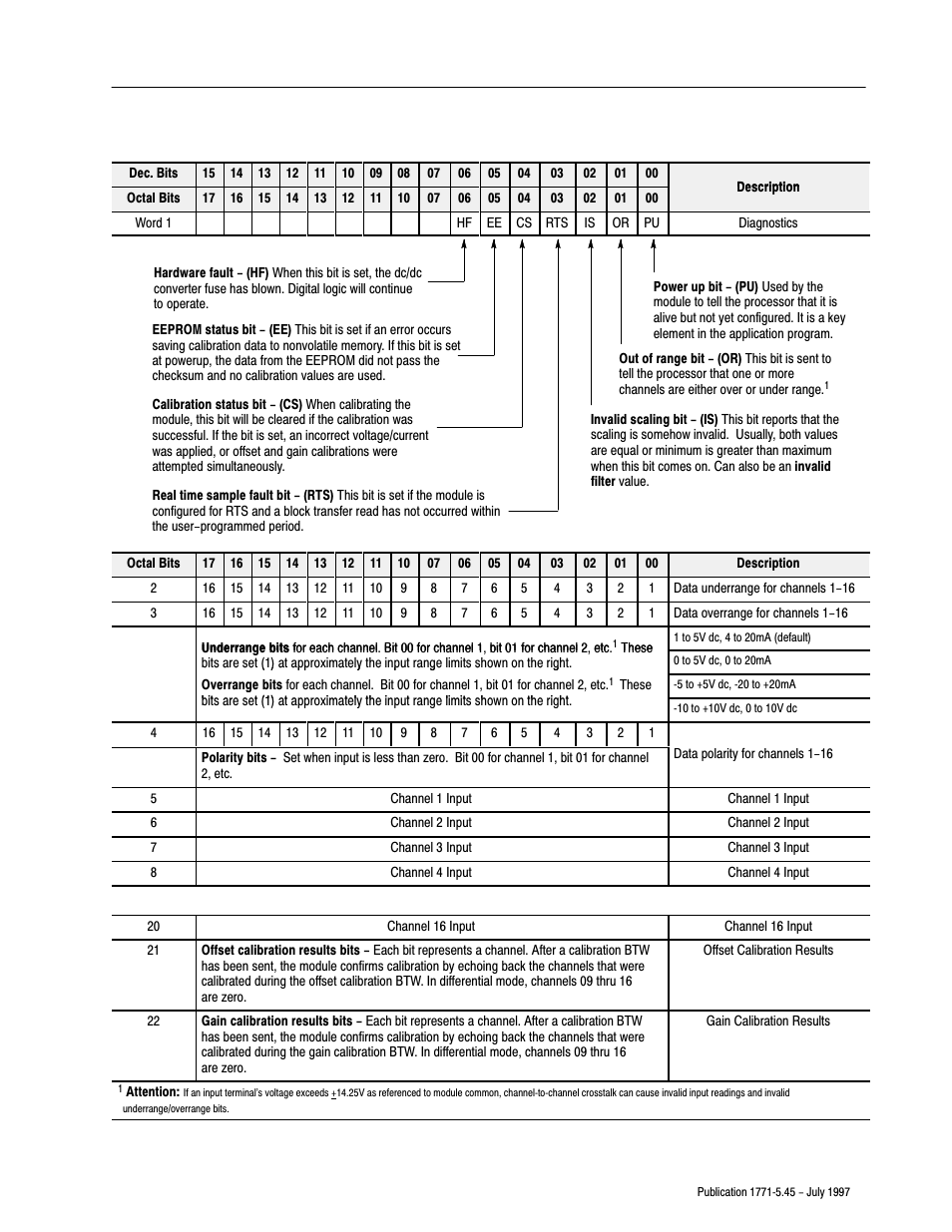 Rockwell Automation 1771-IFE/C INSTL.INSTRUCTIONS ANALOG INPU User Manual | Page 11 / 16