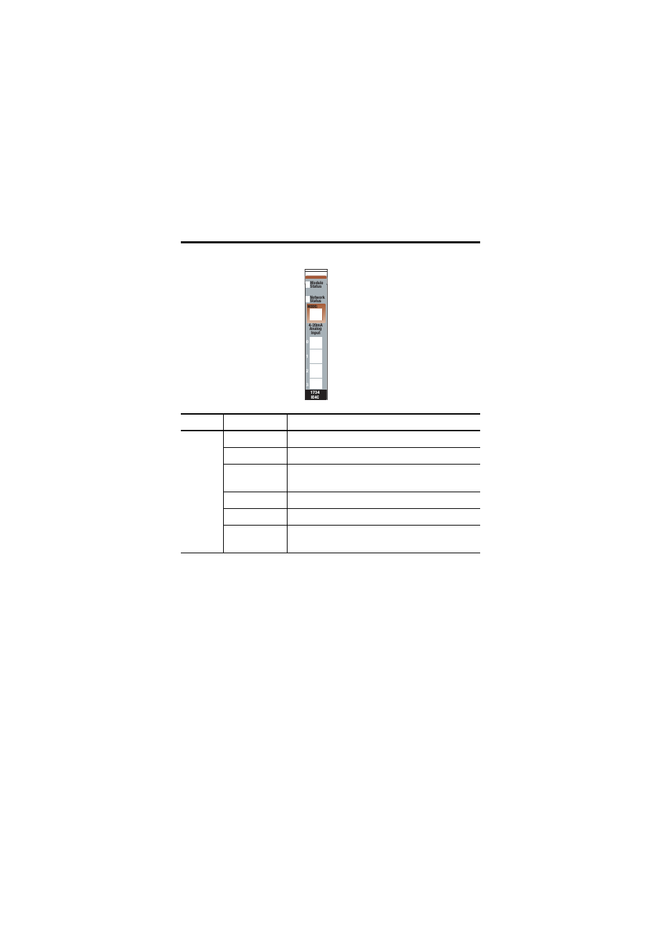 Interpret the indicators | Rockwell Automation 1734-IE4C POINT I/O 4 Channel High Density Current Input Module Installat User Manual | Page 15 / 24