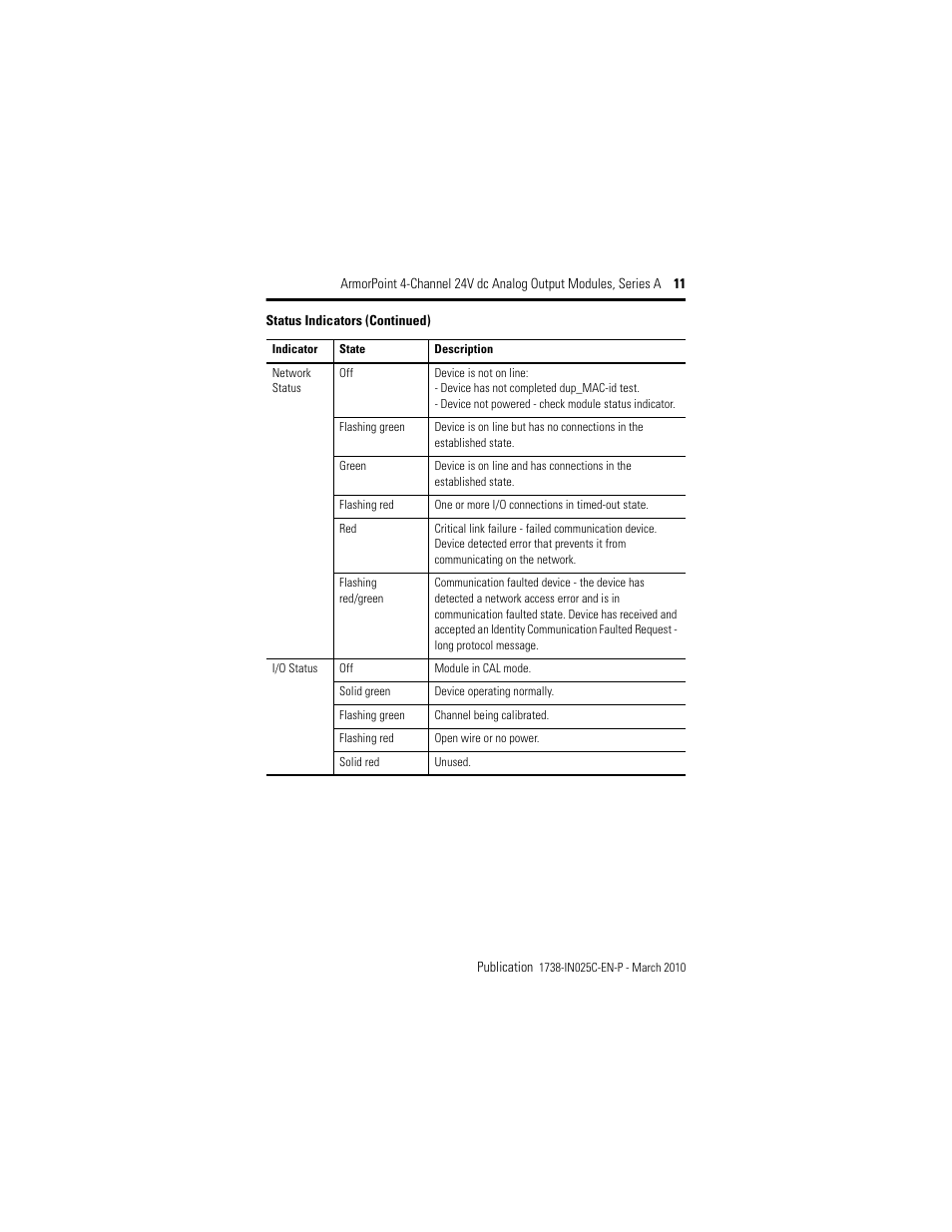 Rockwell Automation 1738-OE4CM12 ArmorPoint 4-Channel 24V dc Analog Output Modules, Series A User Manual | Page 11 / 16