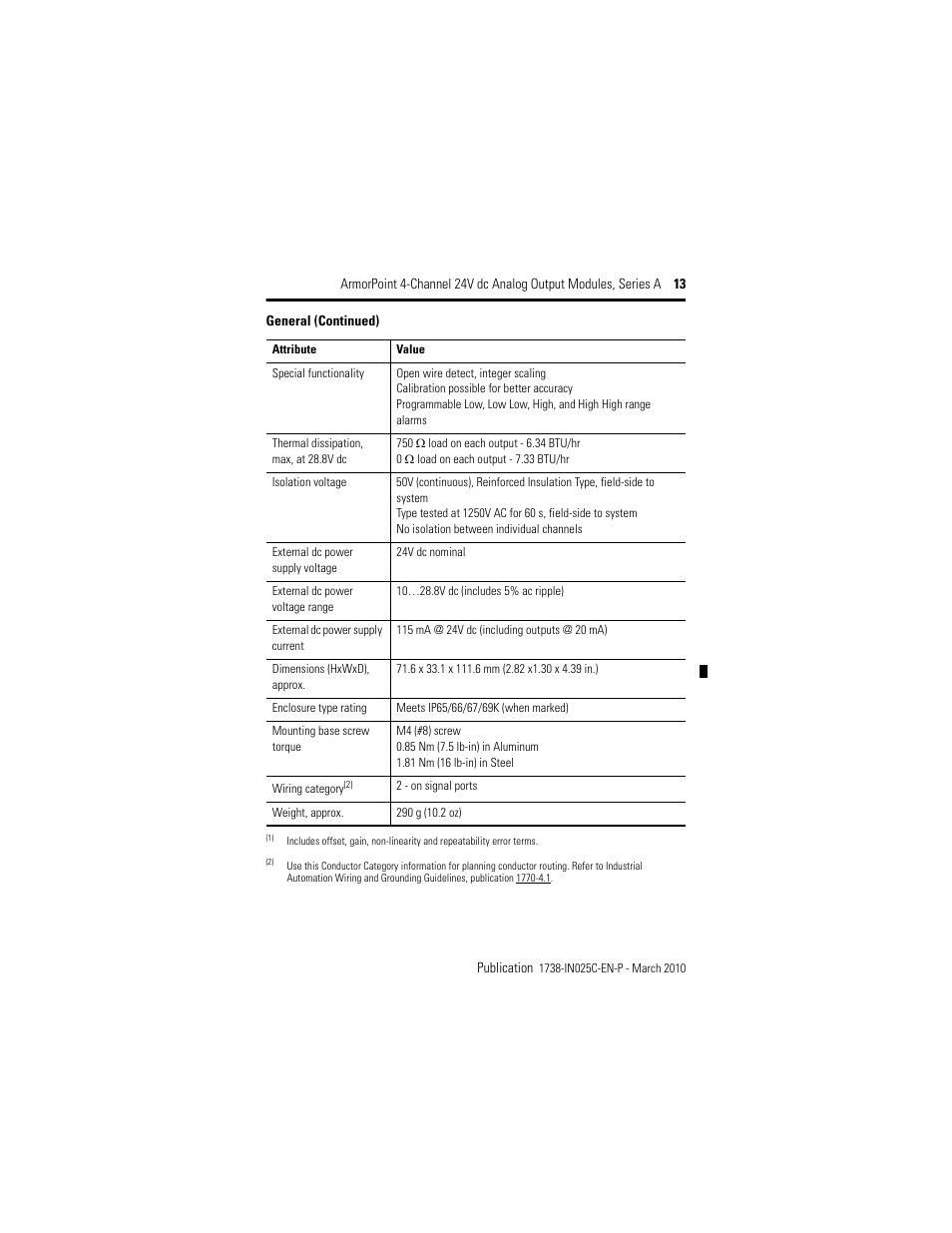 Rockwell Automation 1738-OE4CM12 ArmorPoint 4-Channel 24V dc Analog Output Modules, Series A User Manual | Page 13 / 16