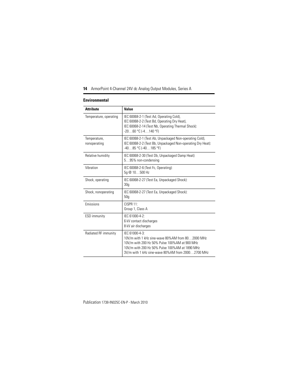 Rockwell Automation 1738-OE4CM12 ArmorPoint 4-Channel 24V dc Analog Output Modules, Series A User Manual | Page 14 / 16