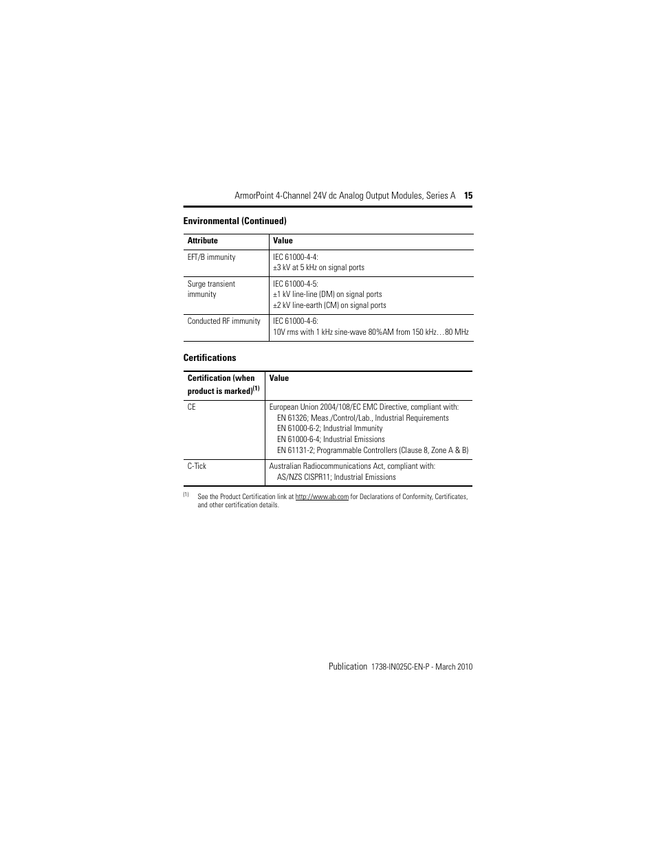 Rockwell Automation 1738-OE4CM12 ArmorPoint 4-Channel 24V dc Analog Output Modules, Series A User Manual | Page 15 / 16