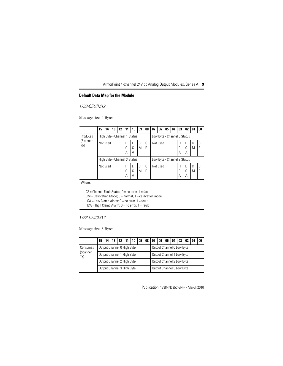 Default data map for the module | Rockwell Automation 1738-OE4CM12 ArmorPoint 4-Channel 24V dc Analog Output Modules, Series A User Manual | Page 9 / 16