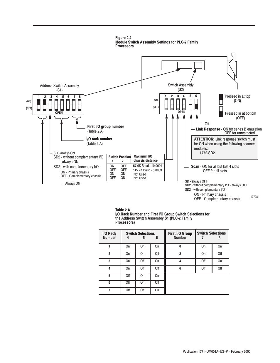 Rockwell Automation 1771-ASB/E Remote I/O Adapter User Manual User Manual | Page 19 / 94