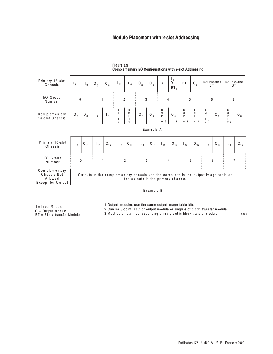Module placement with 2ćslot addressing | Rockwell Automation 1771-ASB/E Remote I/O Adapter User Manual User Manual | Page 41 / 94