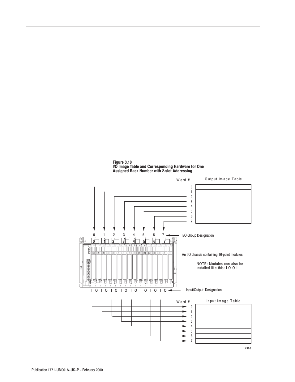 Rockwell Automation 1771-ASB/E Remote I/O Adapter User Manual User Manual | Page 42 / 94