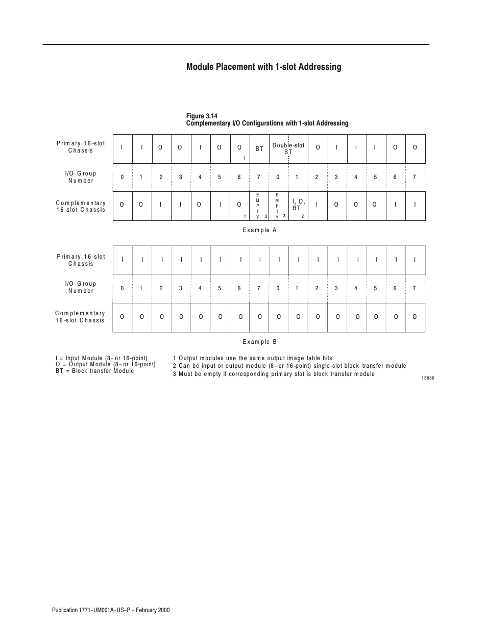 Module placement with 1ćslot addressing, You can use 8-point or 16-point i/o modules | Rockwell Automation 1771-ASB/E Remote I/O Adapter User Manual User Manual | Page 46 / 94