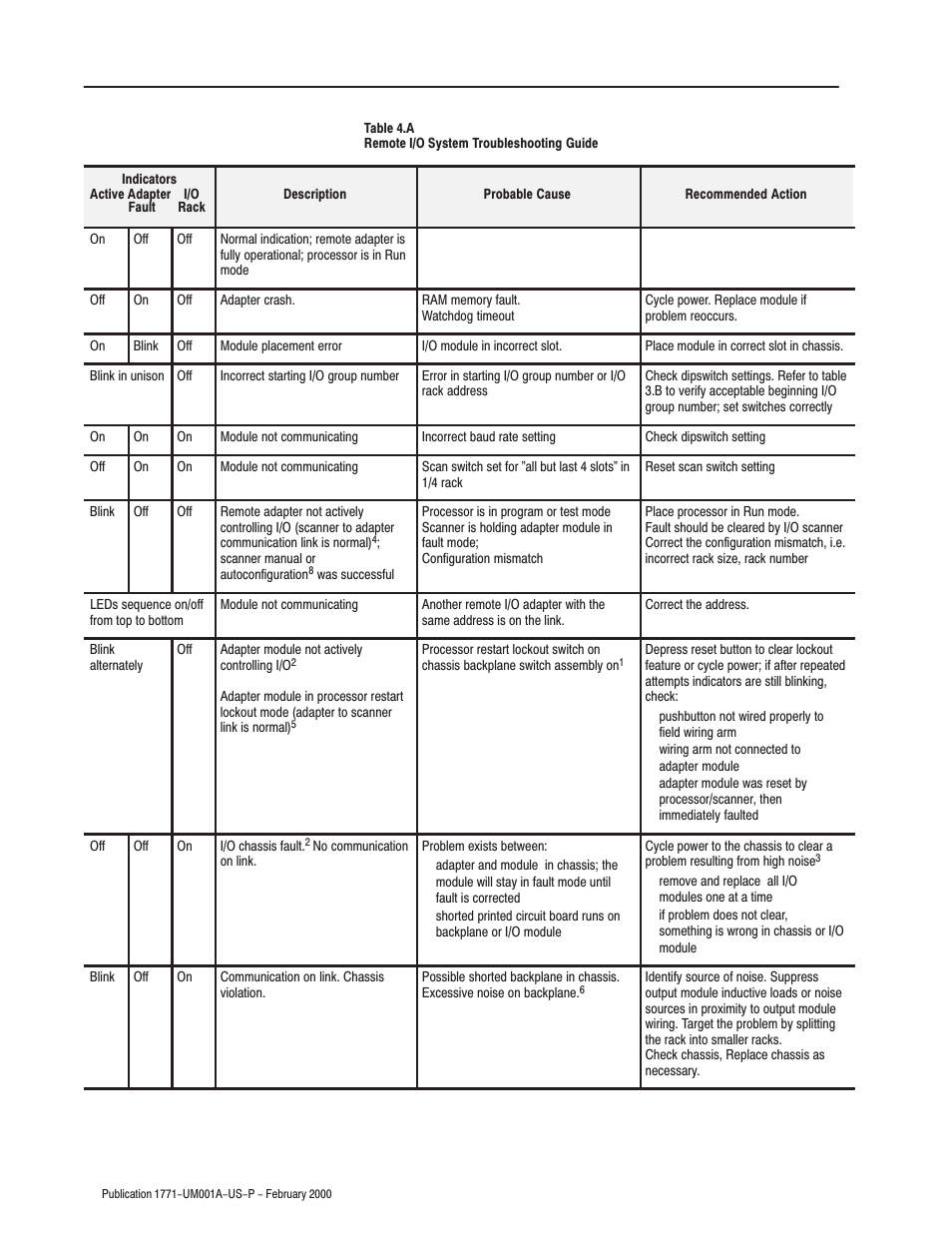 Rockwell Automation 1771-ASB/E Remote I/O Adapter User Manual User Manual | Page 58 / 94