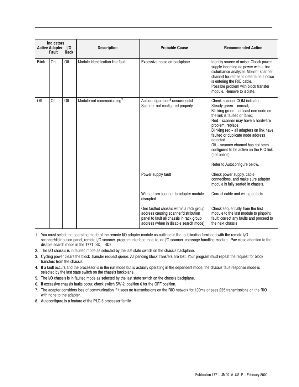 Rockwell Automation 1771-ASB/E Remote I/O Adapter User Manual User Manual | Page 59 / 94