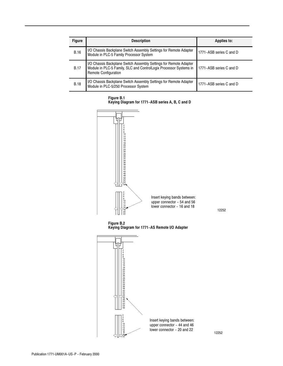 Rockwell Automation 1771-ASB/E Remote I/O Adapter User Manual User Manual | Page 64 / 94