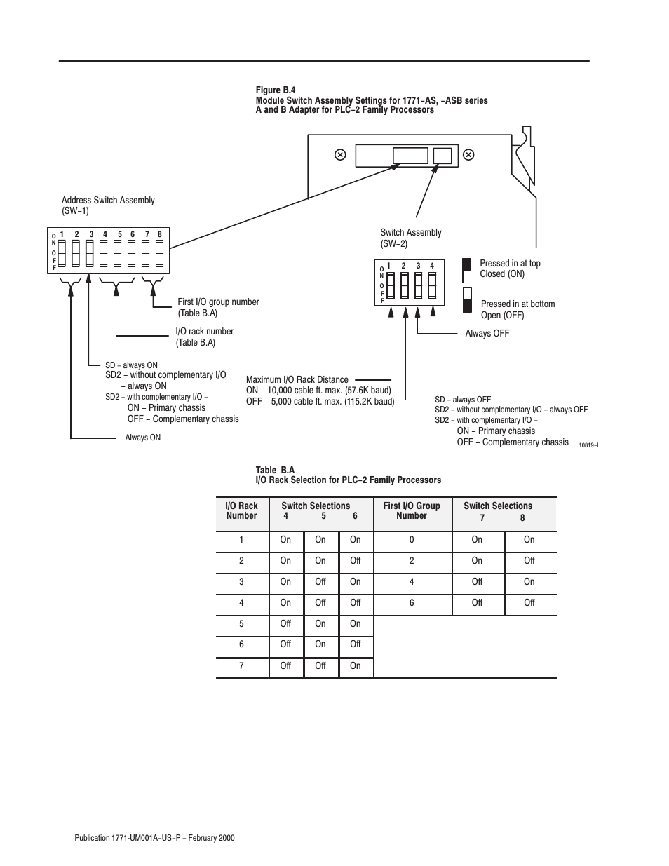 Rockwell Automation 1771-ASB/E Remote I/O Adapter User Manual User Manual | Page 66 / 94