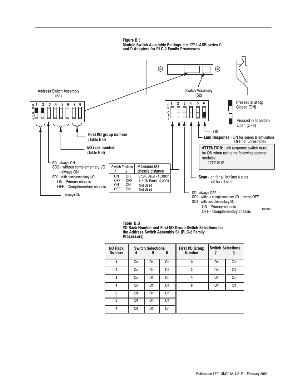 Rockwell Automation 1771-ASB/E Remote I/O Adapter User Manual User Manual | Page 67 / 94