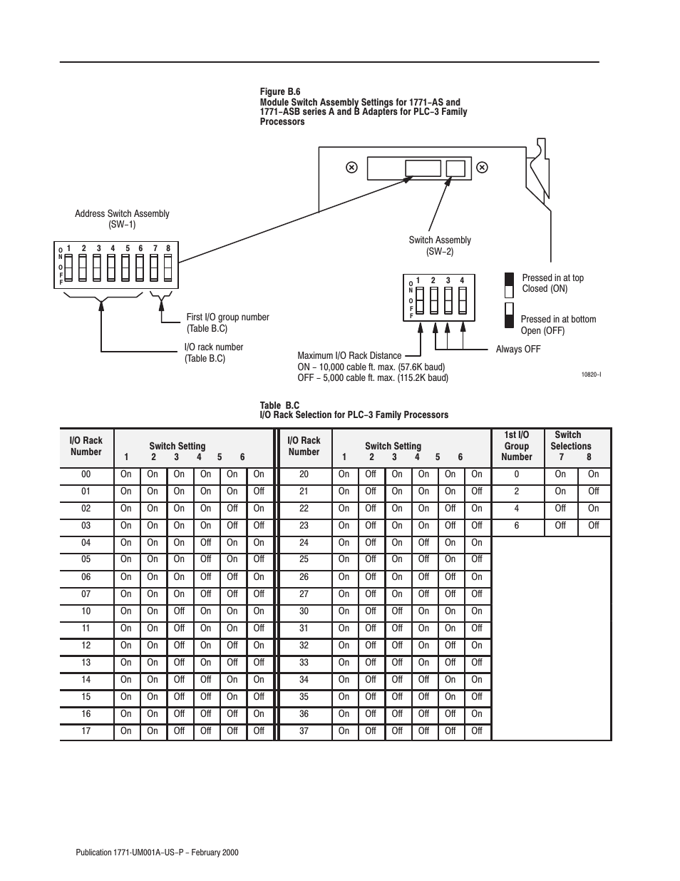 Rockwell Automation 1771-ASB/E Remote I/O Adapter User Manual User Manual | Page 68 / 94