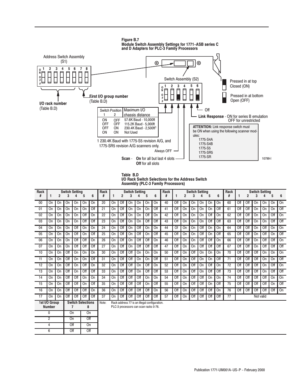 Rockwell Automation 1771-ASB/E Remote I/O Adapter User Manual User Manual | Page 69 / 94