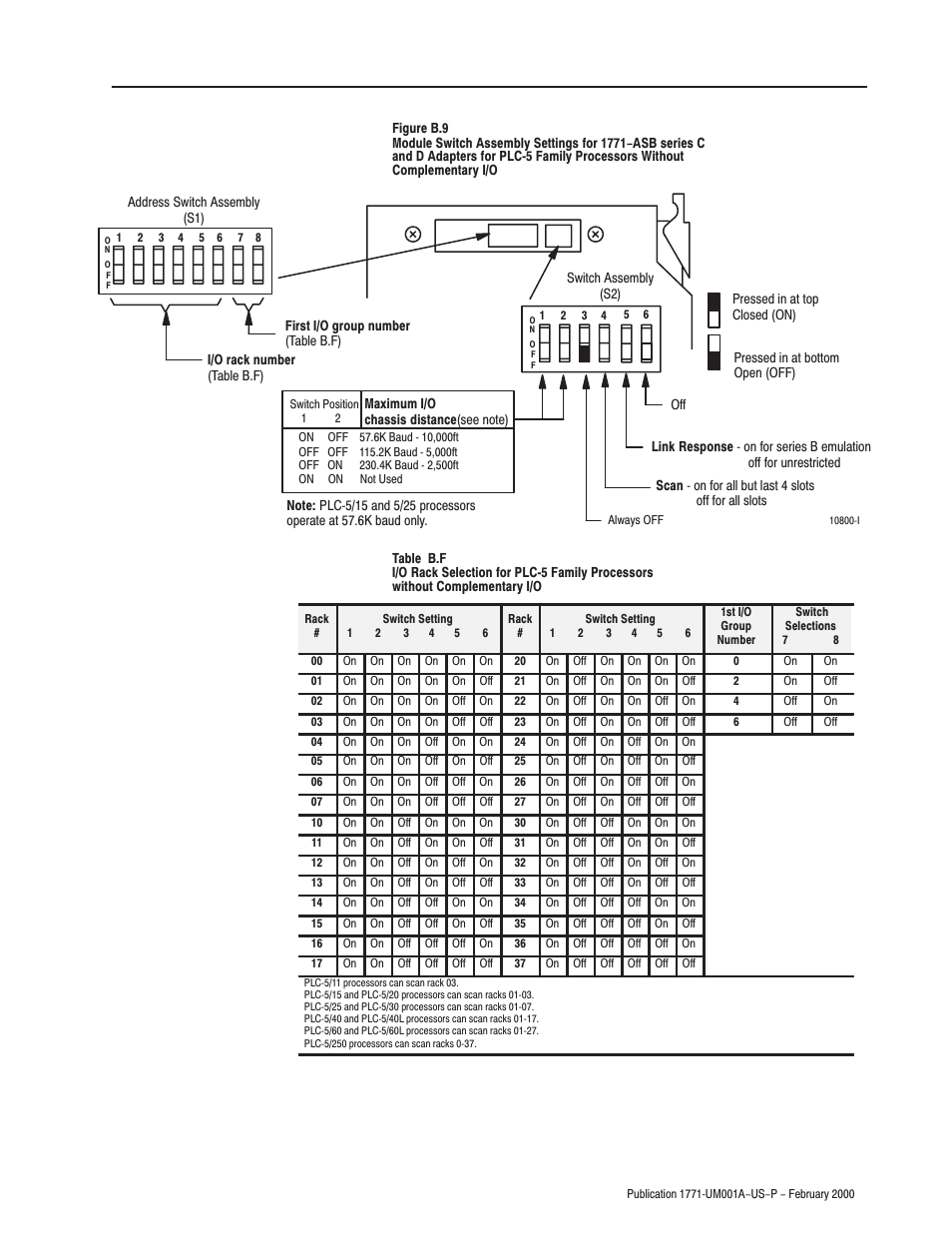 Rockwell Automation 1771-ASB/E Remote I/O Adapter User Manual User Manual | Page 71 / 94