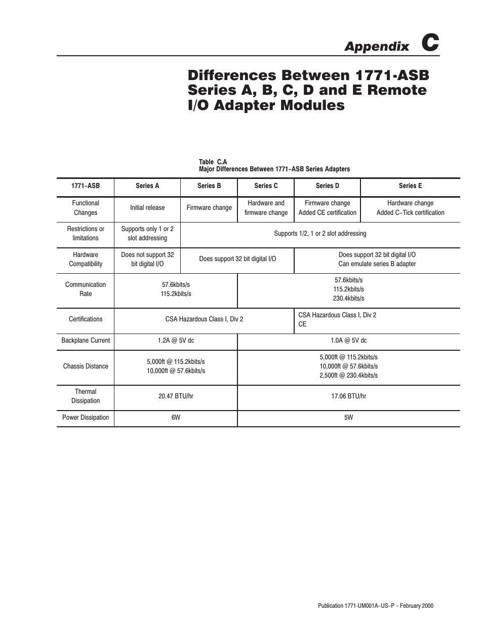 Appendix | Rockwell Automation 1771-ASB/E Remote I/O Adapter User Manual User Manual | Page 79 / 94