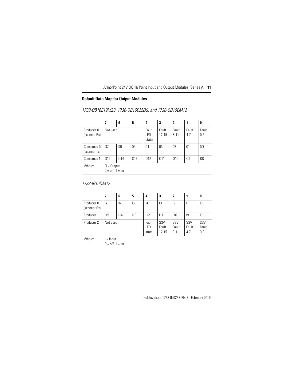 Default data map for output modules | Rockwell Automation 1738-IB16DM12 ArmorPoint 24V DC 16 Point Input and Output Modules  User Manual | Page 11 / 20