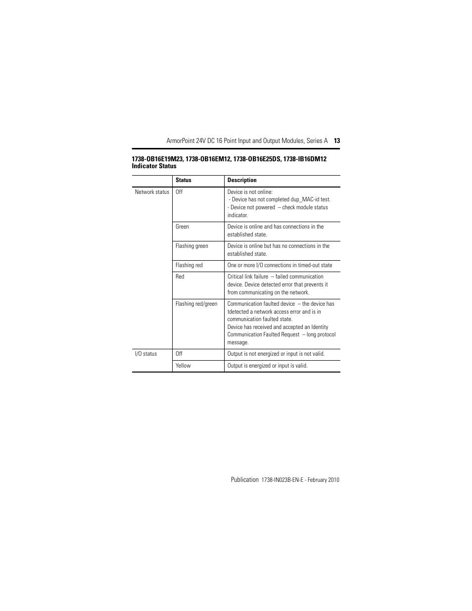 Rockwell Automation 1738-IB16DM12 ArmorPoint 24V DC 16 Point Input and Output Modules  User Manual | Page 13 / 20