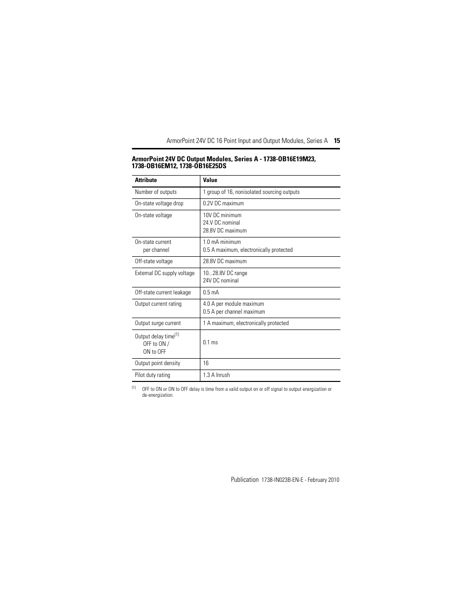 Rockwell Automation 1738-IB16DM12 ArmorPoint 24V DC 16 Point Input and Output Modules  User Manual | Page 15 / 20
