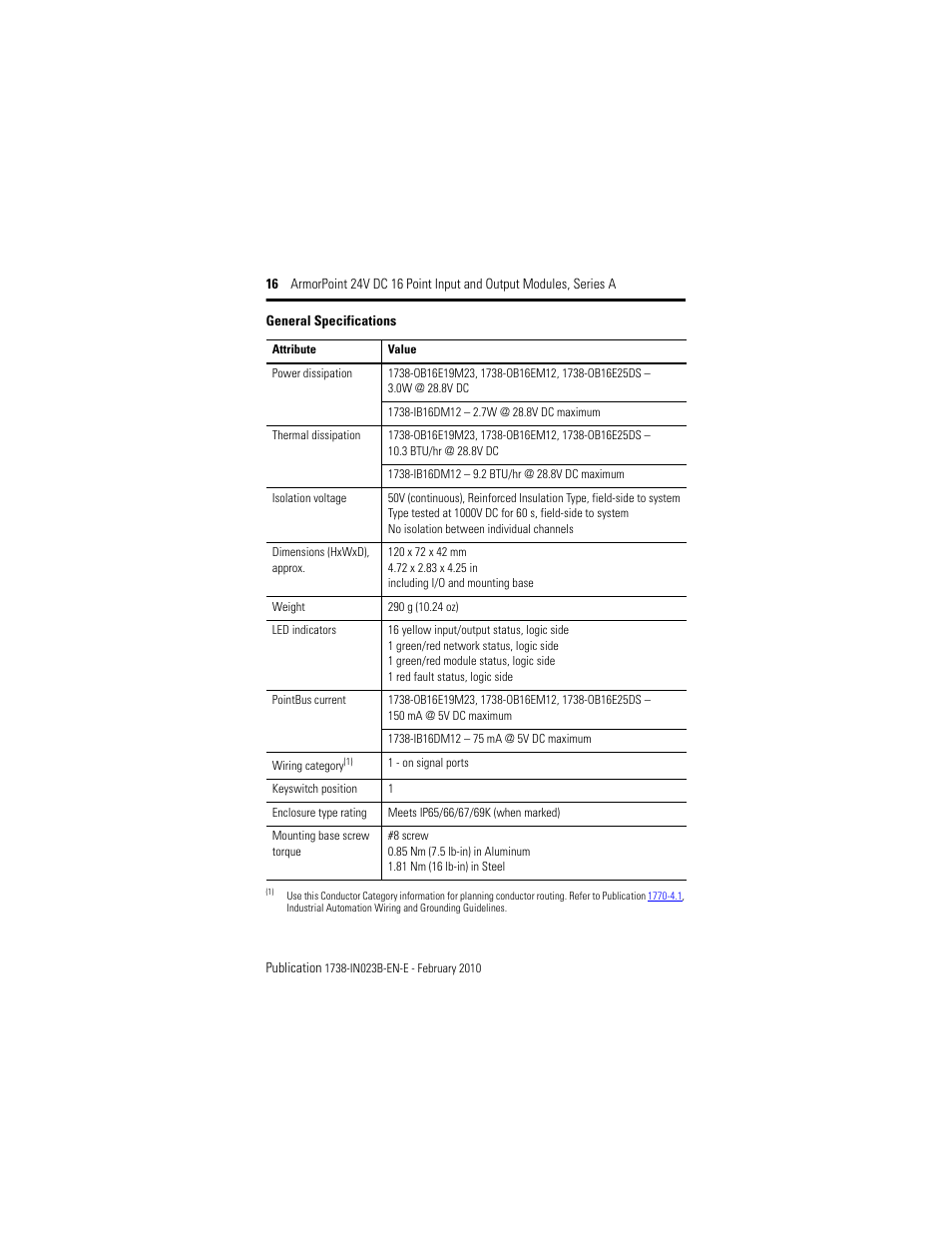 Rockwell Automation 1738-IB16DM12 ArmorPoint 24V DC 16 Point Input and Output Modules  User Manual | Page 16 / 20