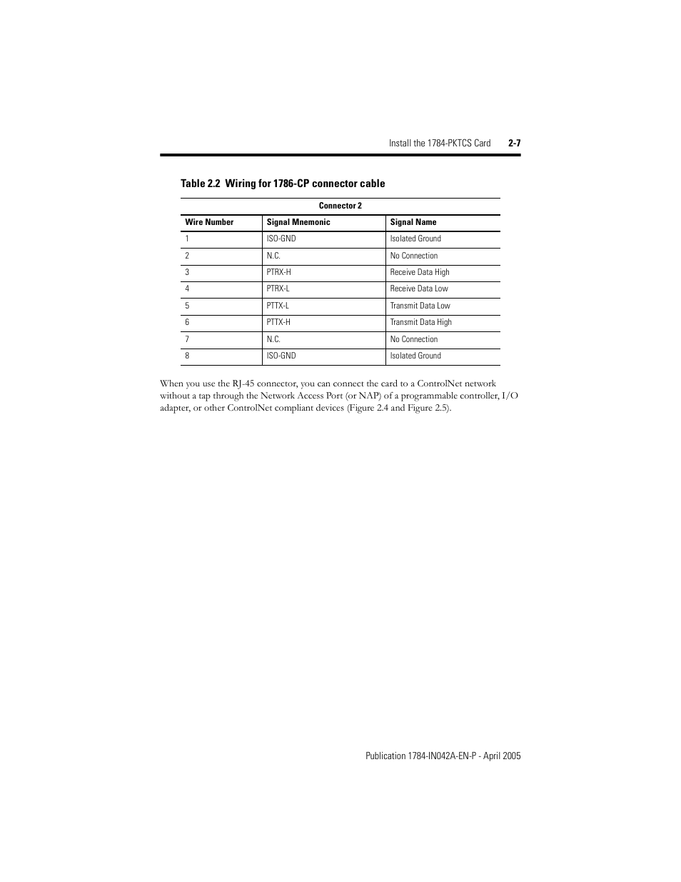 Rockwell Automation 1784-PKTCS ControlNet PCI Scanner Card Installation Instrucitons User Manual | Page 23 / 70