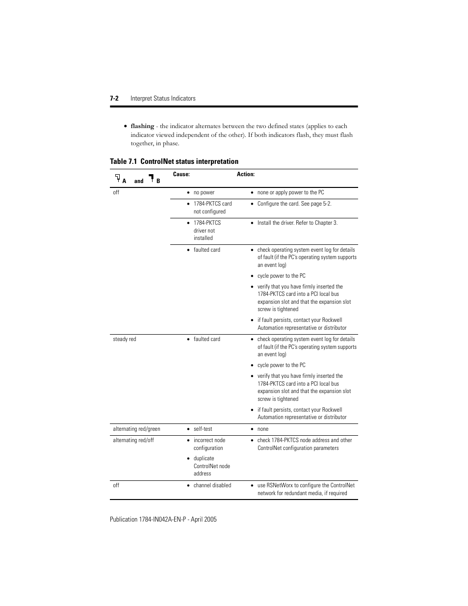 Rockwell Automation 1784-PKTCS ControlNet PCI Scanner Card Installation Instrucitons User Manual | Page 58 / 70