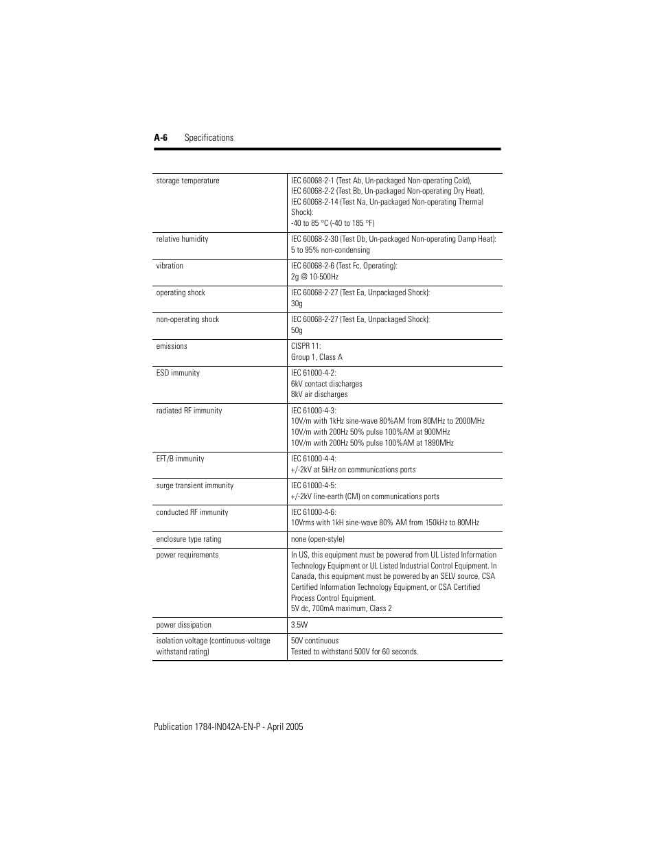 Rockwell Automation 1784-PKTCS ControlNet PCI Scanner Card Installation Instrucitons User Manual | Page 62 / 70