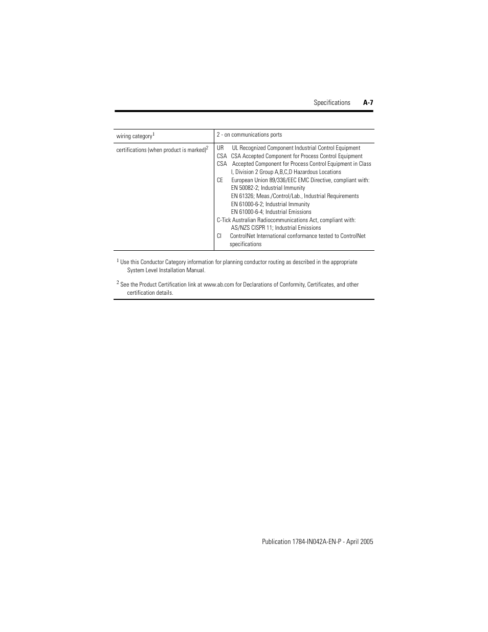Rockwell Automation 1784-PKTCS ControlNet PCI Scanner Card Installation Instrucitons User Manual | Page 63 / 70