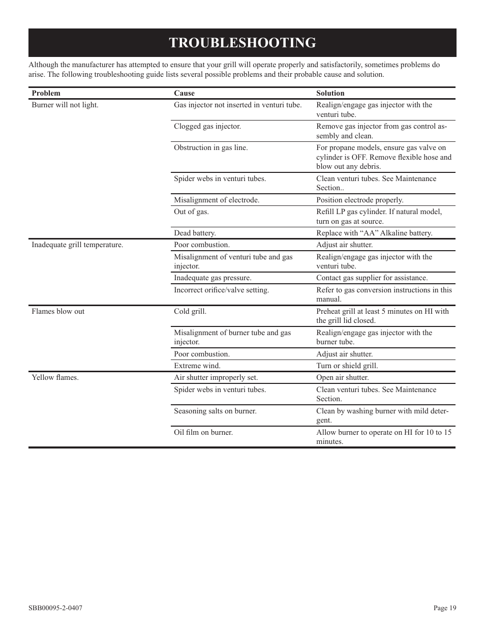 Troubleshooting | Broilmaster SBG2801-1 User Manual | Page 19 / 24