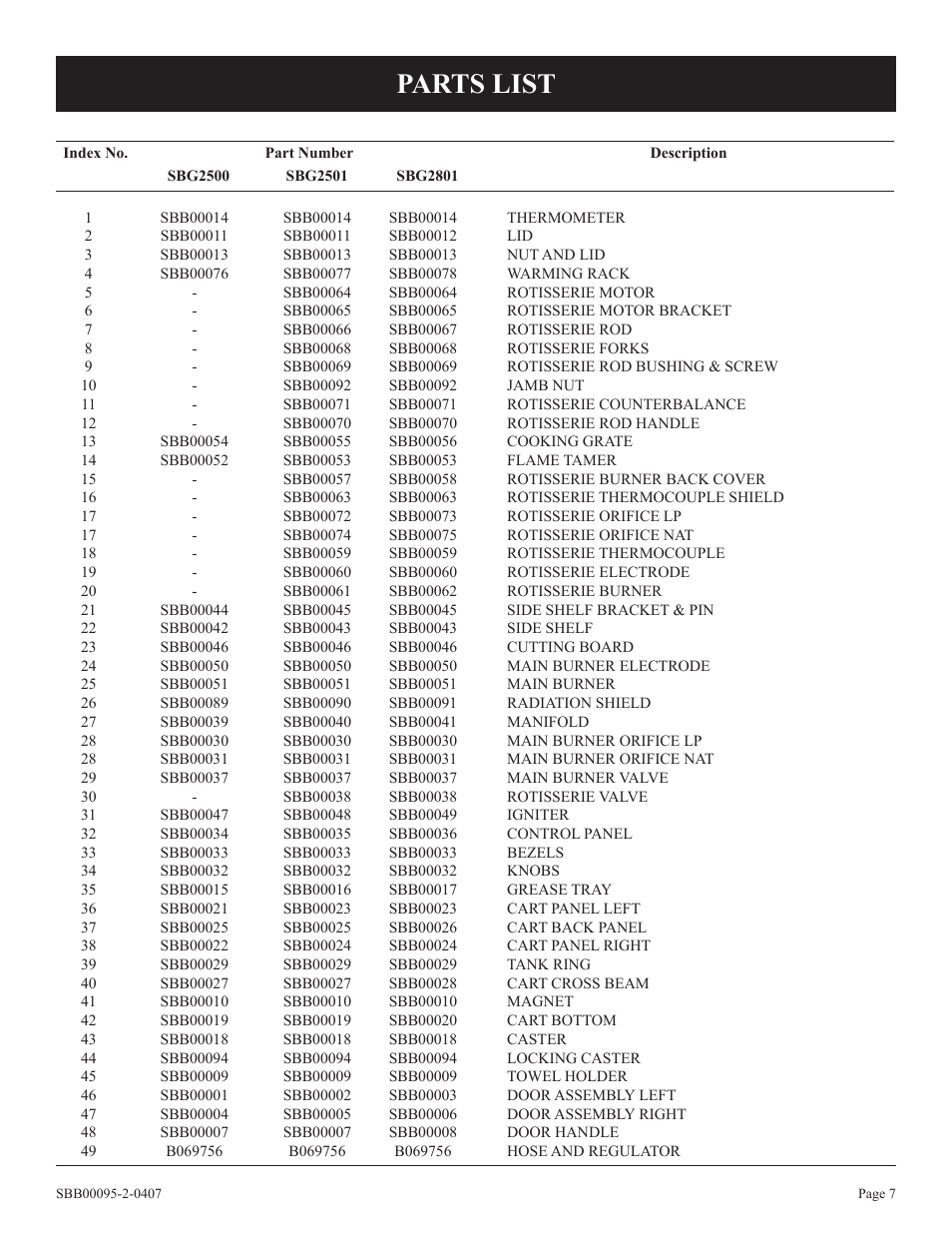Parts list | Broilmaster SBG2801-1 User Manual | Page 7 / 24