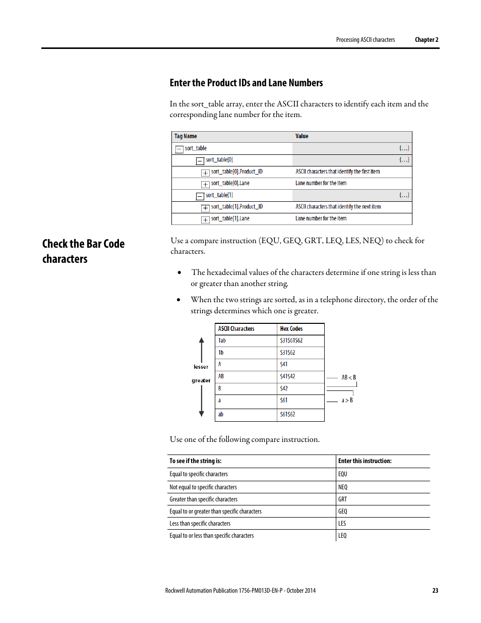 Check the bar code characters, Enter the product ids and lane numbers | Rockwell Automation Logix5000 Controllers ASCII Strings Programming Manual User Manual | Page 23 / 32