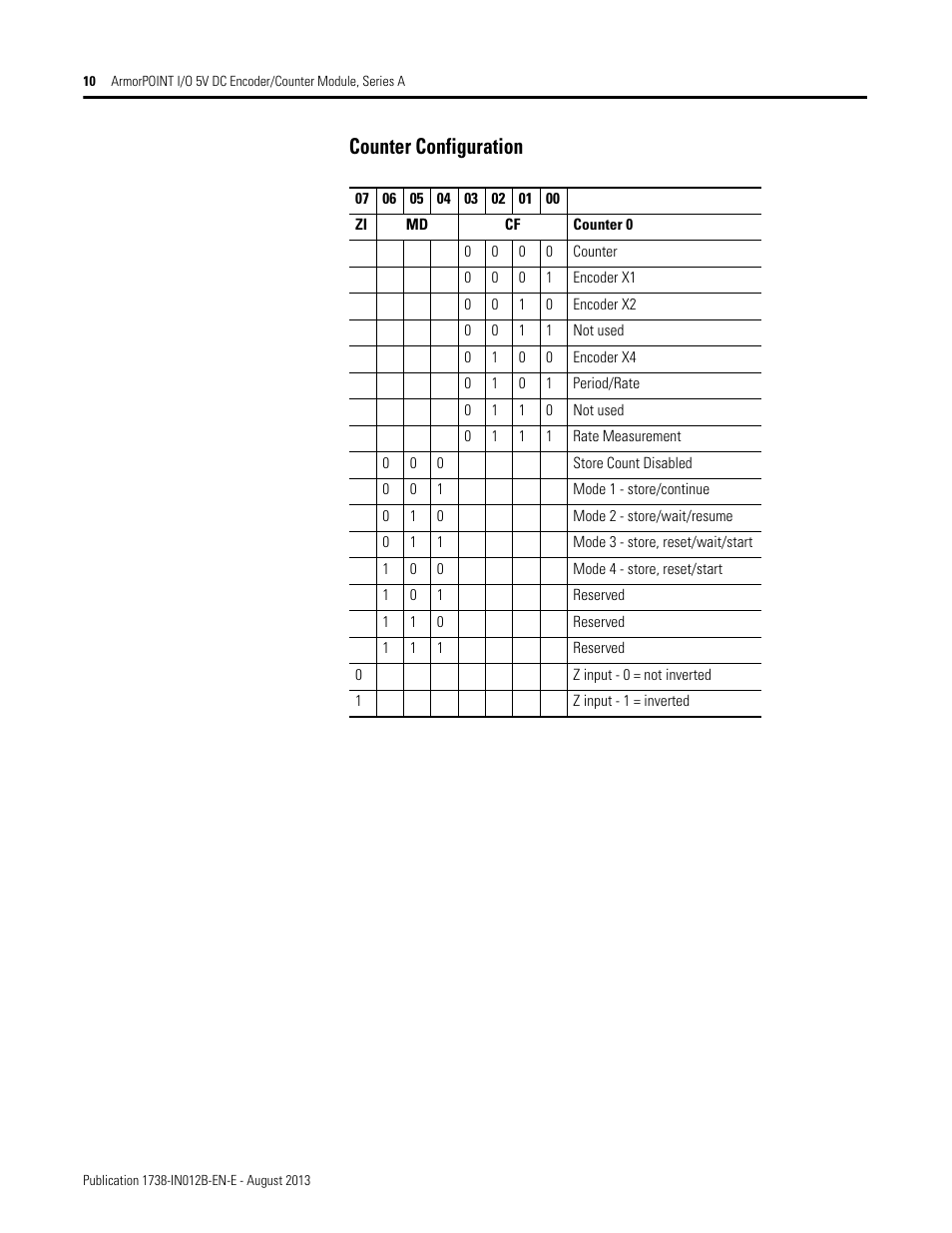 Counter configuration | Rockwell Automation 1738-IJM23 ArmorPOINT I/O 5V DC Encoder/Counter Modules, Series A User Manual | Page 10 / 18