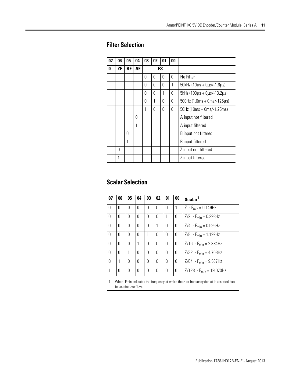 Filter selection scalar selection | Rockwell Automation 1738-IJM23 ArmorPOINT I/O 5V DC Encoder/Counter Modules, Series A User Manual | Page 11 / 18