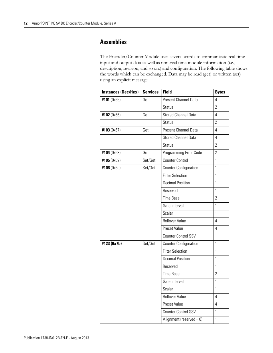 Assemblies | Rockwell Automation 1738-IJM23 ArmorPOINT I/O 5V DC Encoder/Counter Modules, Series A User Manual | Page 12 / 18