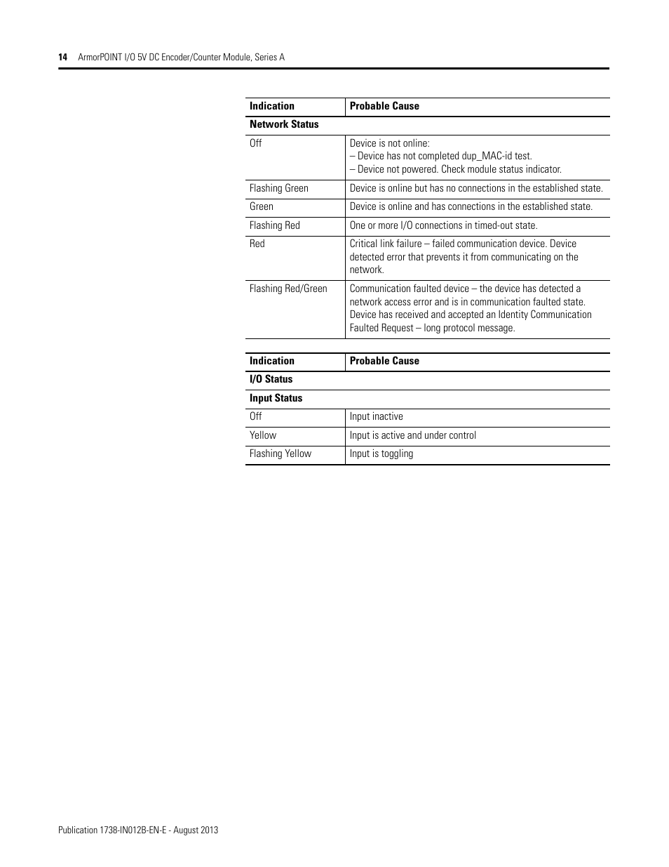 Rockwell Automation 1738-IJM23 ArmorPOINT I/O 5V DC Encoder/Counter Modules, Series A User Manual | Page 14 / 18