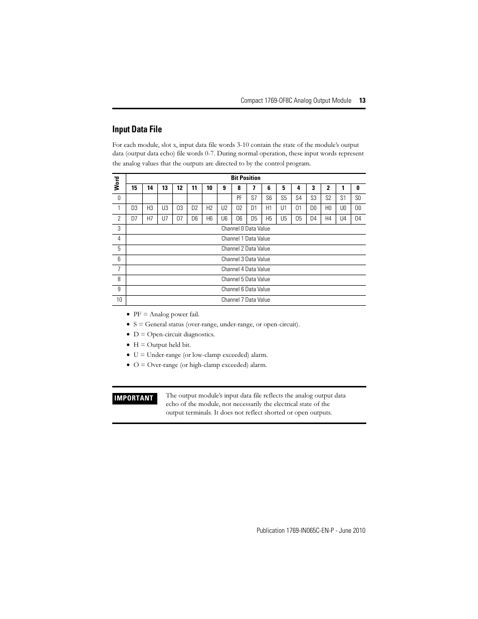 Input data file | Rockwell Automation 1769-OF8C Compact Analog Output Module User Manual | Page 13 / 32