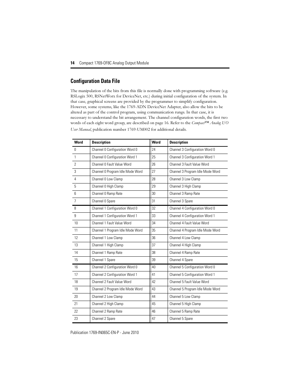 Configuration data file | Rockwell Automation 1769-OF8C Compact Analog Output Module User Manual | Page 14 / 32