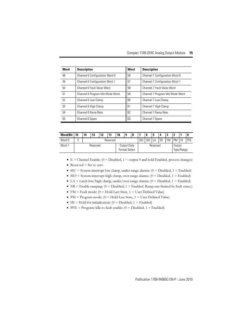Rockwell Automation 1769-OF8C Compact Analog Output Module User Manual | Page 15 / 32