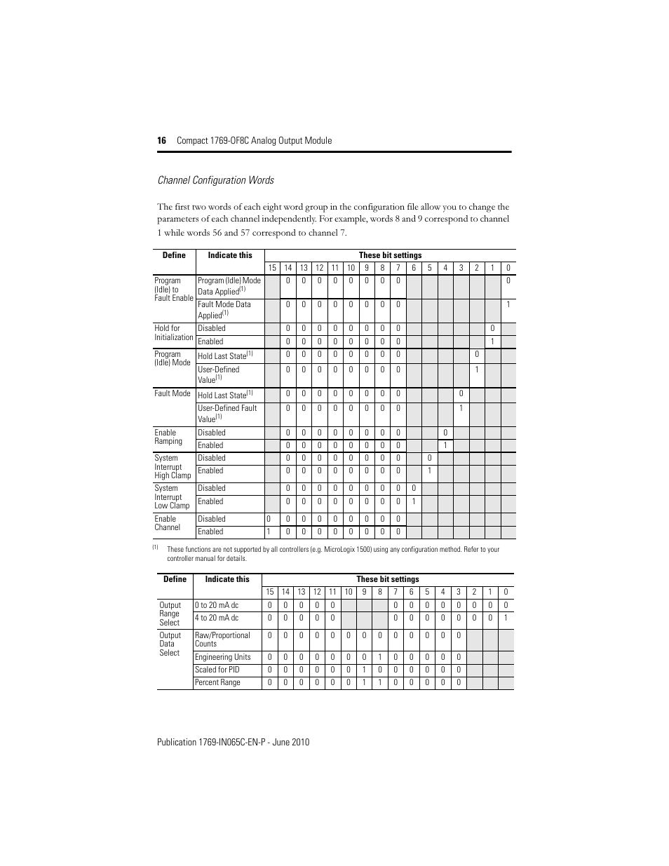 Rockwell Automation 1769-OF8C Compact Analog Output Module User Manual | Page 16 / 32