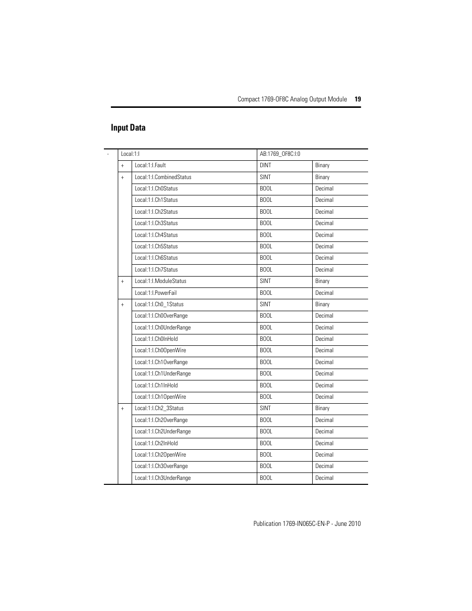 Input data | Rockwell Automation 1769-OF8C Compact Analog Output Module User Manual | Page 19 / 32